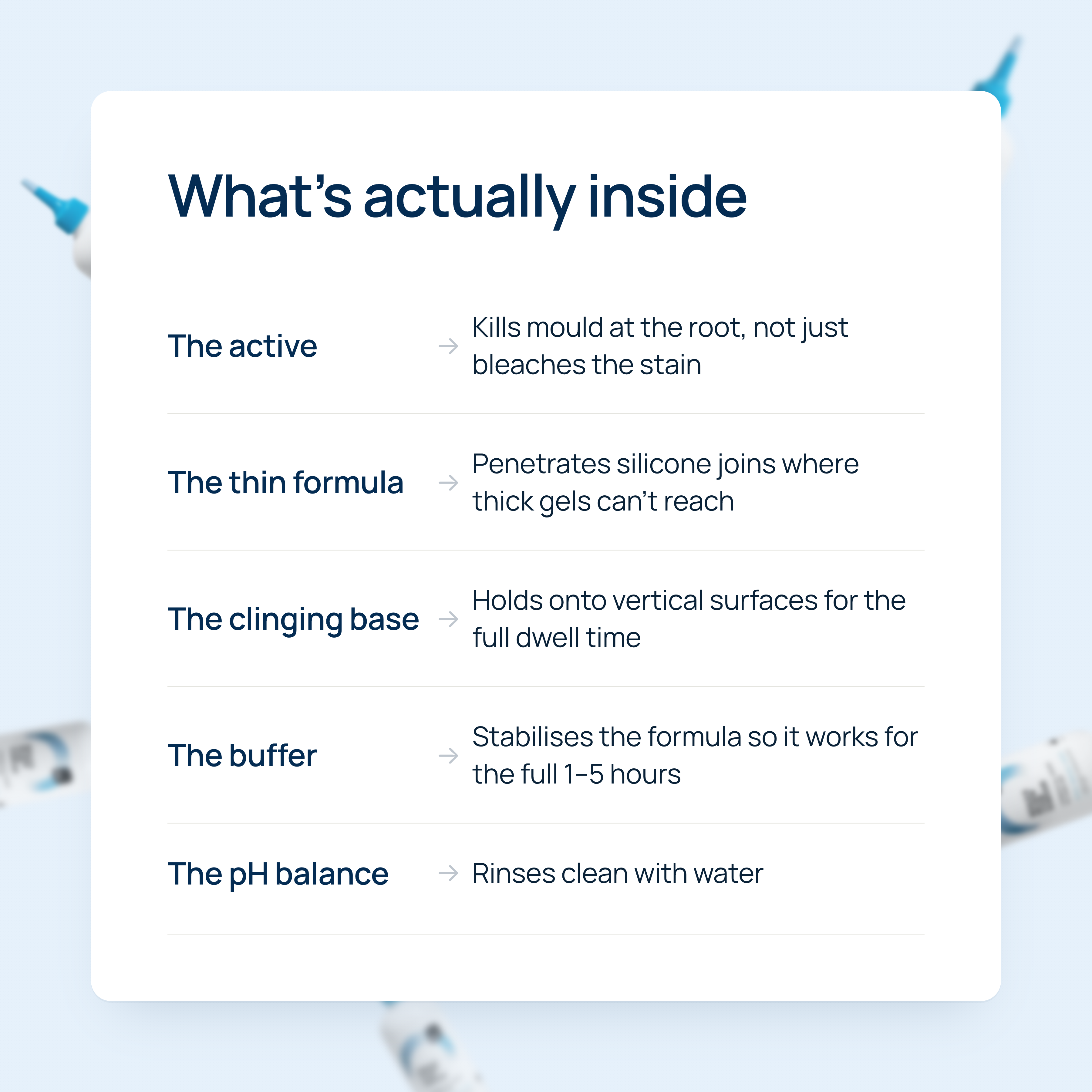 Breakdown of what's inside Clean Screens Mould & Mildew Remover